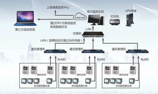 <b>10KV配電室電力監(jiān)控</b>